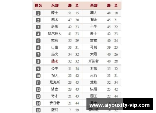 NBA球员积分榜：最新排名及赛季统计数据