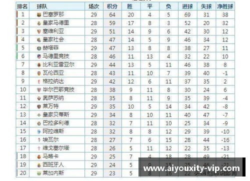 ayx爱游戏体育官网皇马主场大胜，继续领跑西甲积分榜 - 副本