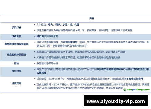 ayx爱游戏体育官网欧盟推出碳边境调节机制，加强气候变化国际合作