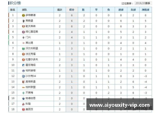 法兰克福再获连胜，横扫沙尔克04，领跑德甲积分榜