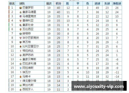 ayx爱游戏体育官网马竞主场惨败西班牙人，积分榜跌至第五位 - 副本